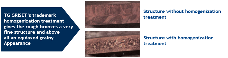 Result of homogenous heat treatment