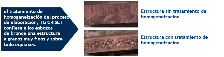 Result of homogenous heat treatment