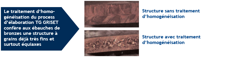 Résultat du traitement thermique d'homogénéisation