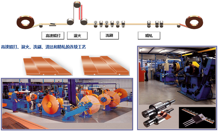 Estampage, recuit, nettoyage et laminage en ligne de produit double épaisseur