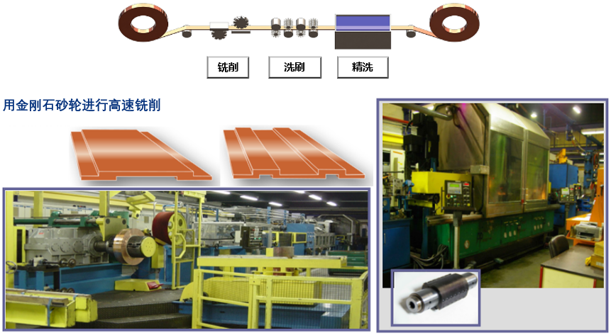 Fraisage avec outil diamant de produit double épaisseur