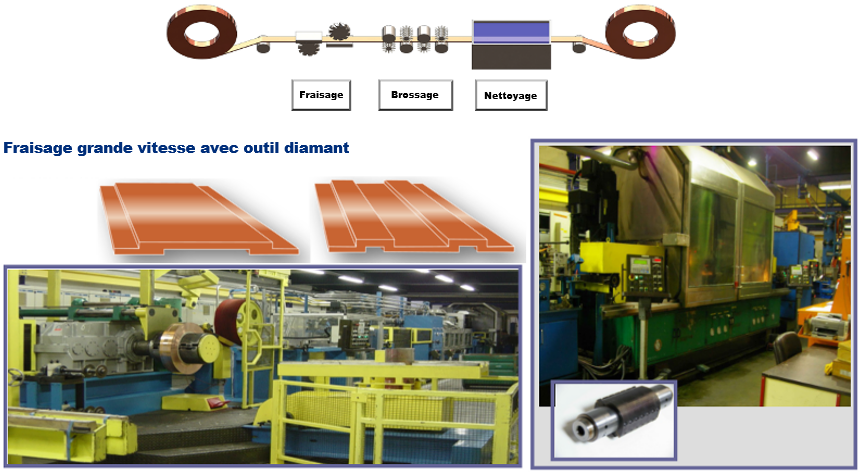 Fraisage avec outil diamant de produit double épaisseur