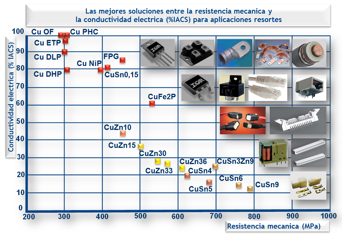 Líneas de productos
